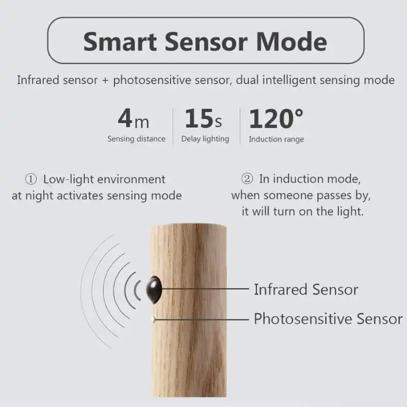 Novera Space Rechargeable Motion Sensor Wall Light – Magnetic Wireless Night Lamp
