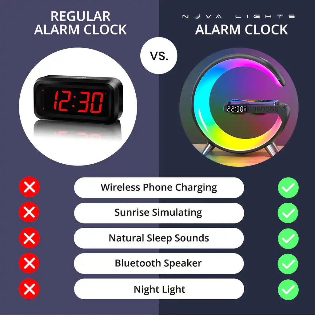 Novera Space 4-in-1 Smart Atmosphere Lamp – Fast Wireless Charger & Sunrise Alarm Clock