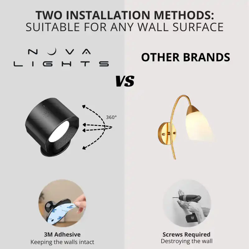 Novera Space Magnetic Rechargeable LED Wall Sconce – 360° Rotatable Dimmable Reading Lamp